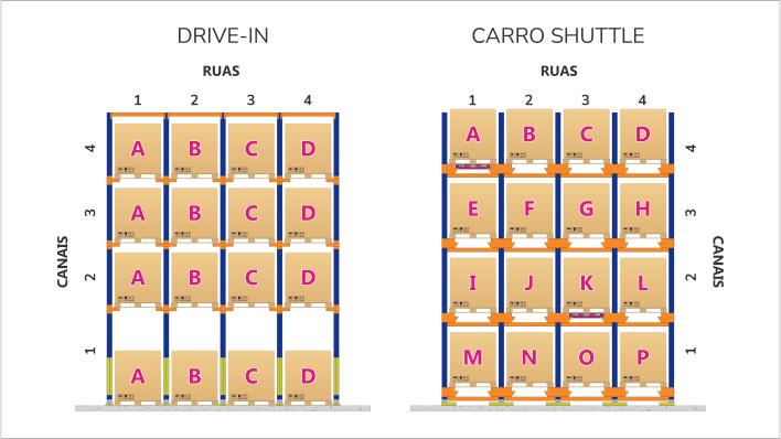 Carro Shuttle e Drive-In - ilustração